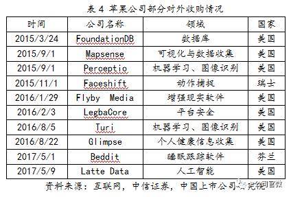 沾上蘋果就大漲？iPhone X的創(chuàng)新帶來了這些新蘋果概念股