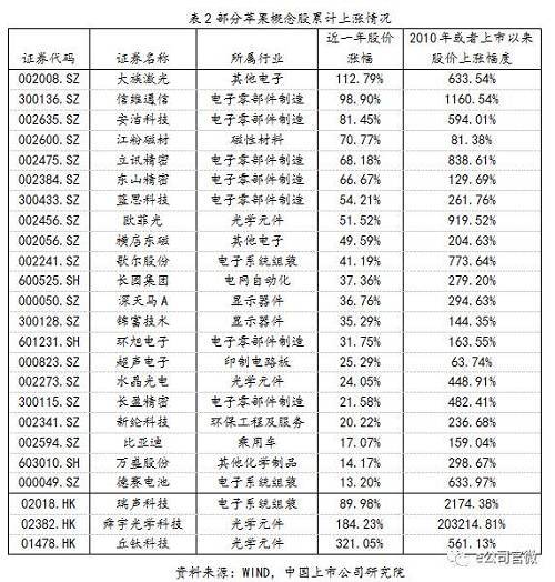 沾上蘋果就大漲？iPhone X的創(chuàng)新帶來了這些新蘋果概念股