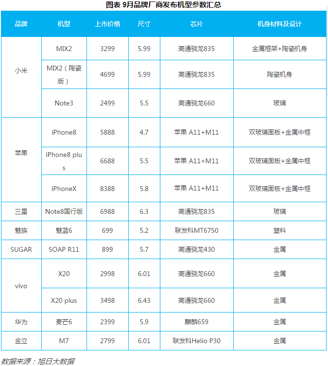 2017年9月國產(chǎn)品牌手機(jī)出貨量排行榜