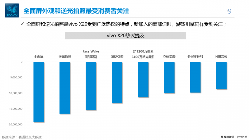 雙十一全面屏手機之戰(zhàn)，到底在拼什么？