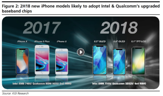 明年iPhone大提速 或支持雙卡雙待