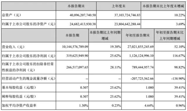 曾學(xué)忠辭去紫光股份總裁職務(wù)成展訊CEO 李力游榮升紫光股份新總裁
