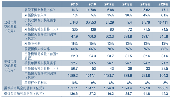 2018年手機(jī)行業(yè)發(fā)展趨勢(shì)預(yù)測(cè)