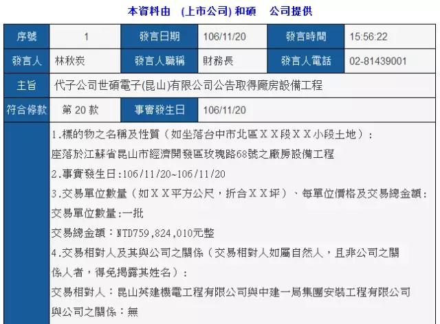 和碩昆山工廠再投7.6億 搶奪手機客戶訂單
