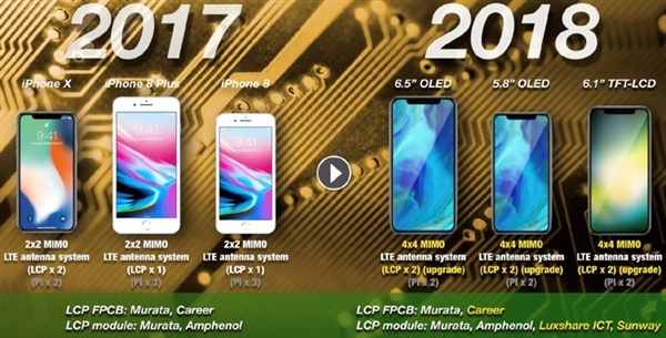 蘋果三款新iPhone齊曝光:全新天線模塊+雙卡雙待