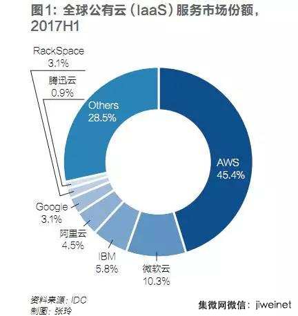 華為的第四件大事:布局七年隱形三年,成敗幾何