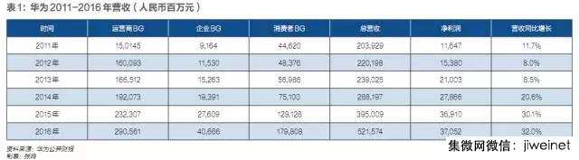 華為的第四件大事:布局七年隱形三年,成敗幾何