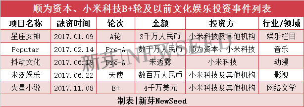 雷軍2017投資成績單：小米起死回生，投資起了哪些作用？