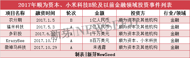 雷軍2017投資成績單：小米起死回生，投資起了哪些作用？