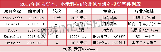 雷軍2017投資成績單：小米起死回生，投資起了哪些作用？