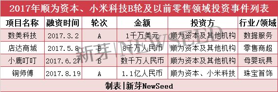 雷軍2017投資成績單：小米起死回生，投資起了哪些作用？