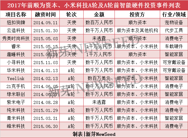 雷軍2017投資成績單：小米起死回生，投資起了哪些作用？