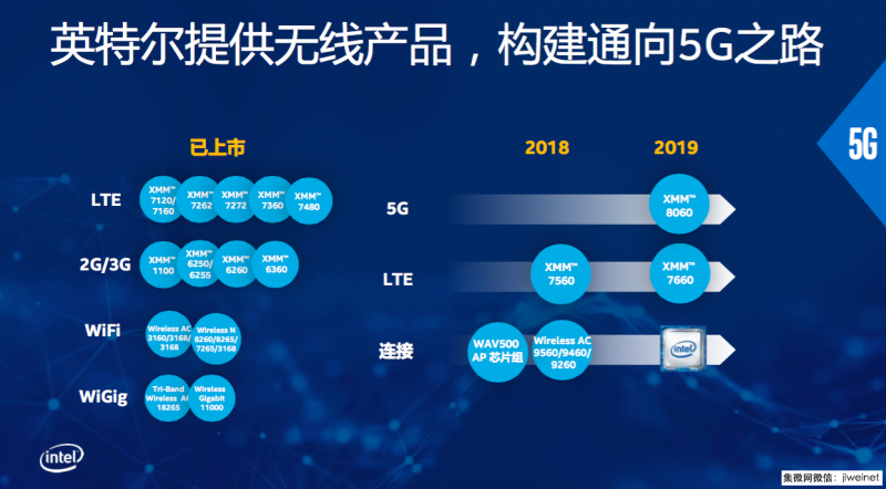 英特爾5G產(chǎn)品亮相中移動合作伙伴大會,共同宣布啟動OTII項(xiàng)目