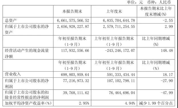 奧瑞德71.85億收購合肥瑞成裝下NXP RF部門Ampleon 第三季凈利不足200萬