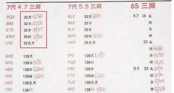 iPhone 7降至“乞丐價(jià)”要搶中端手機(jī)市場
