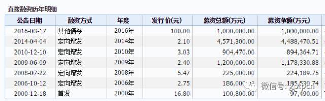 愛恨京東方:到底是面板大王還是中國神話?