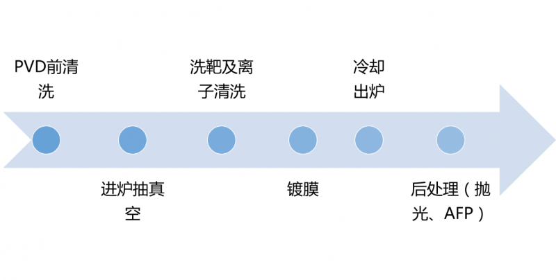 iPhone X為什么選擇用不銹鋼中框？因?yàn)橛羞@種高性能材料??！