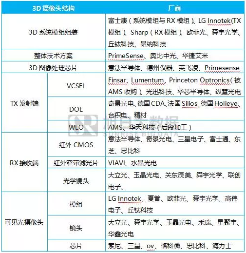 重慶手機展三大論壇:國際手機產(chǎn)業(yè)領(lǐng)袖峰會+3D攝像頭決戰(zhàn)AI+第三季全面屏全面來襲
