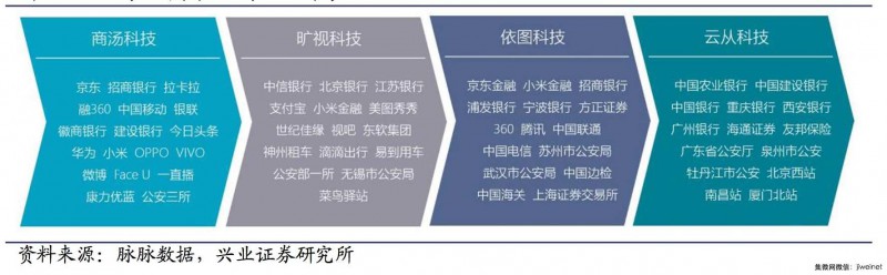 刷臉時(shí)代來(lái)臨，深度解析人臉識(shí)別技術(shù)市場(chǎng)