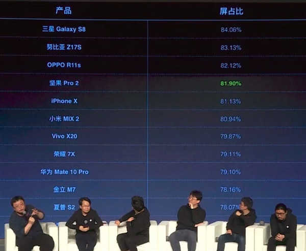 羅永浩揭秘主流全面屏手機“真實(shí)”屏占比