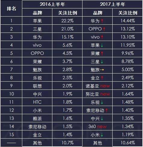 國產(chǎn)手機(jī)全面屏新戰(zhàn)爭，供應(yīng)鏈巔峰之戰(zhàn)