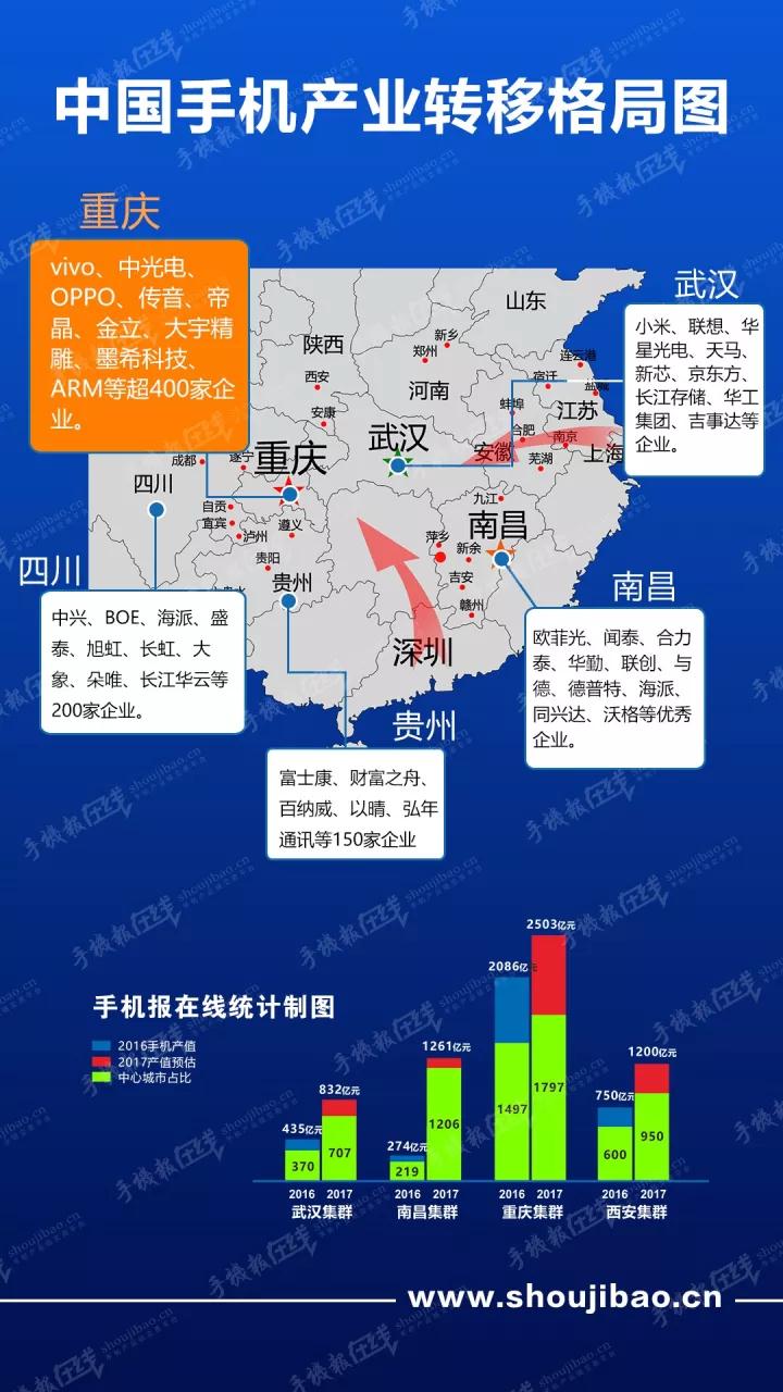 國際手機(jī)產(chǎn)業(yè)考察團(tuán)走進(jìn)重慶金茂電子、重慶中光電 點(diǎn)贊發(fā)展中的“重慶制造”