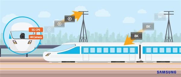 三星在日本高鐵上測試5G服務:速度高達1.7Gbps