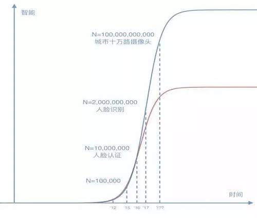 依圖科技