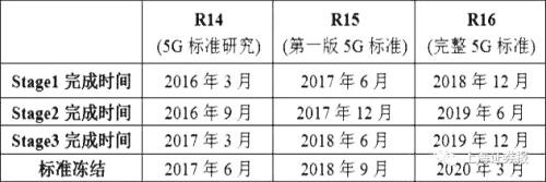 5G產(chǎn)業(yè)發(fā)展再提速！全球規(guī)模部署發(fā)令槍響