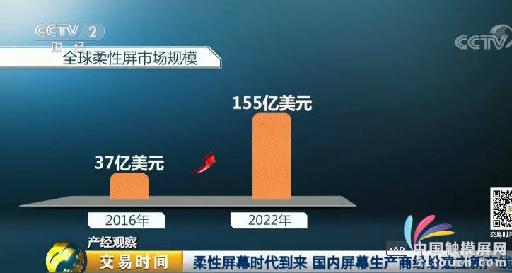國內(nèi)數(shù)廠千億計投資AMOLED 技術(shù)不斷成熟