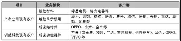 一飛沖天！帝晶有望打入蘋果供應(yīng)鏈！領(lǐng)益207億借殼江粉有條件通過
