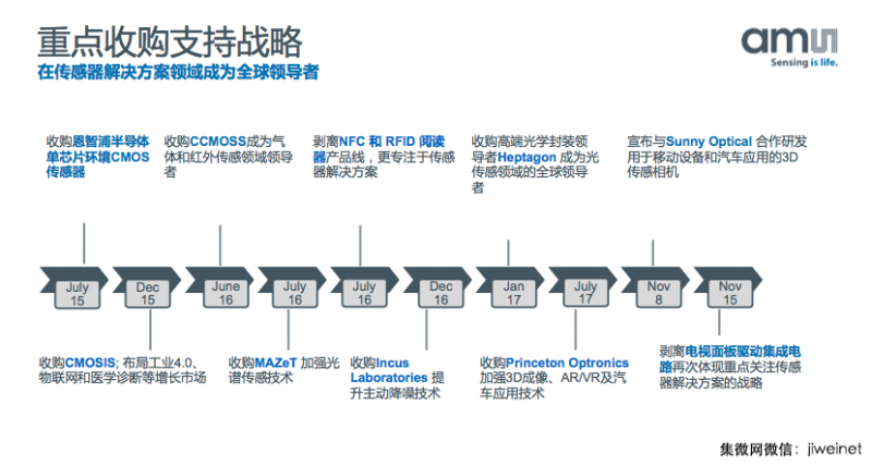 艾邁斯半導(dǎo)體：3D傳感市場將暴增，全力支持中國合作伙伴