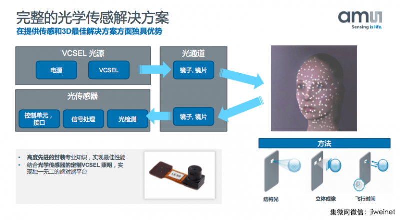 艾邁斯半導(dǎo)體：3D傳感市場將暴增，全力支持中國合作伙伴