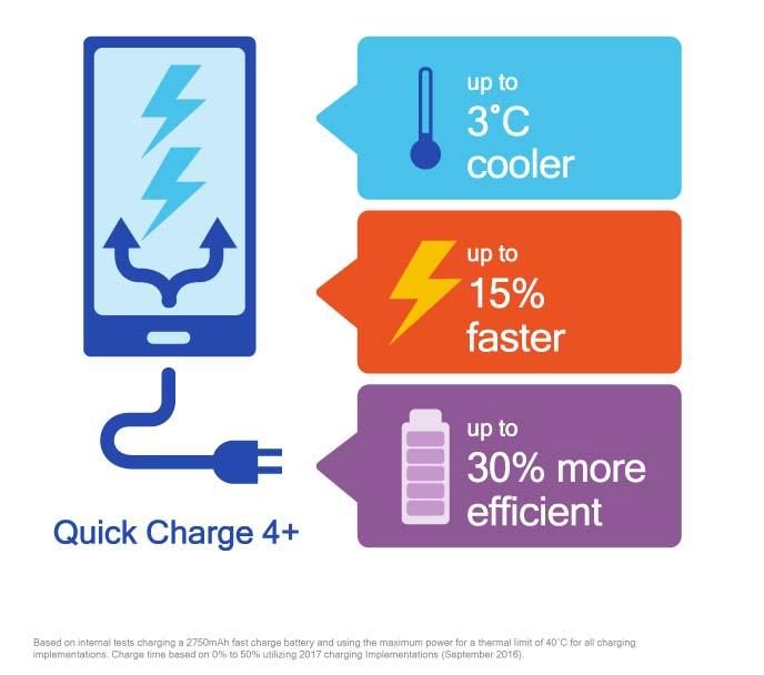 Galaxy S9或率先用上高通快充4.0技術(shù)