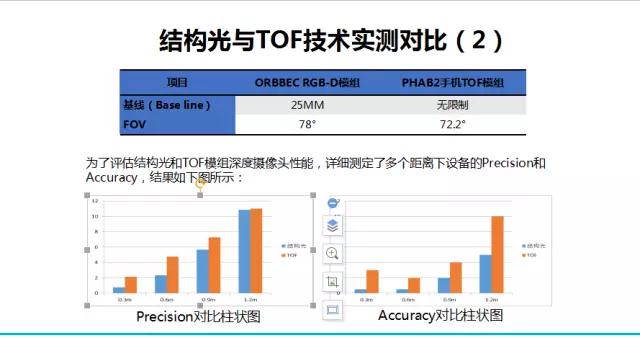 重慶峰會(huì) 奧比中光Face ID結(jié)構(gòu)光技術(shù)PK蘋(píng)果 難分仲伯