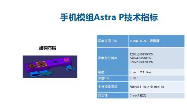 重慶峰會(huì) 奧比中光Face ID結(jié)構(gòu)光技術(shù)PK蘋(píng)果 難分仲伯
