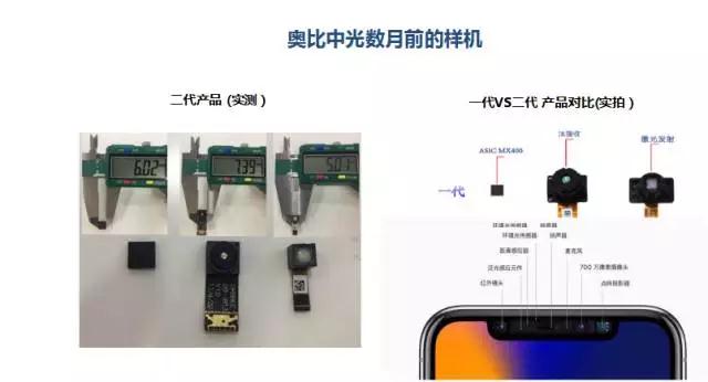 重慶峰會(huì) 奧比中光Face ID結(jié)構(gòu)光技術(shù)PK蘋(píng)果 難分仲伯