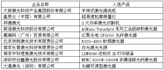 OFweek 2017（第四屆）中國激光在線展會圓滿落幕 砥礪奮進再創(chuàng)新高