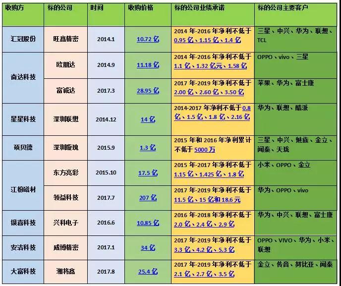 奮達科技募資13億建精密結(jié)構(gòu)件基地 玻璃/陶瓷搶食后蓋市場