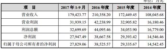 奮達科技募資13億建精密結(jié)構(gòu)件基地 玻璃/陶瓷搶食后蓋市場