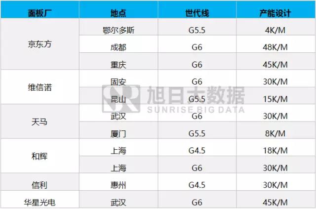 全面屏下OLED成品牌爭(zhēng)奪的關(guān)鍵性資源
