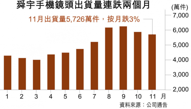 iPhone砍單OV出貨量大減，2018年手機(jī)供應(yīng)商機(jī)遇在哪？