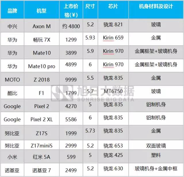 2017年10月國產(chǎn)品牌手機(jī)出貨量排行榜