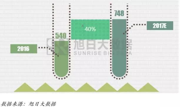 榮耀憑什么第四季度就發(fā)年終獎