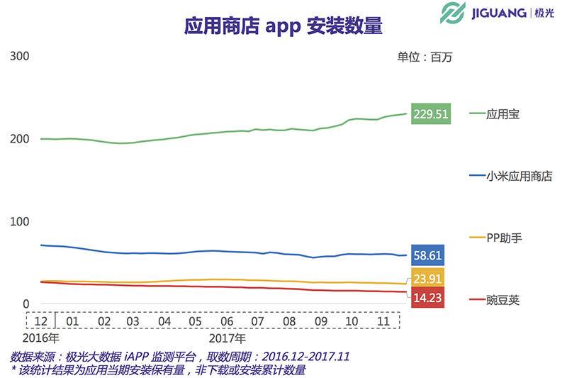 巨頭戰(zhàn)爭和手機廠商雙重夾擊 阿里應(yīng)用分發(fā)的新分發(fā)時代