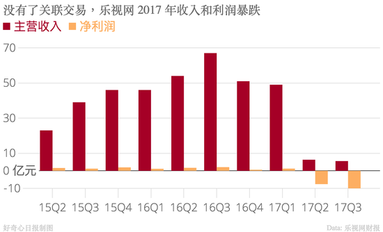 媒體:賈躍亭的騙局2017年破滅 數(shù)十萬人身陷其中