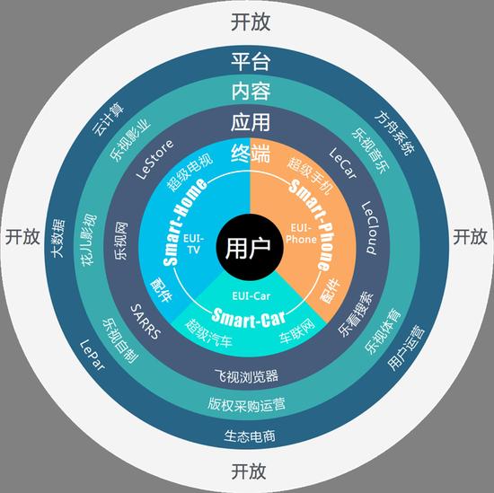 媒體:賈躍亭的騙局2017年破滅 數(shù)十萬人身陷其中