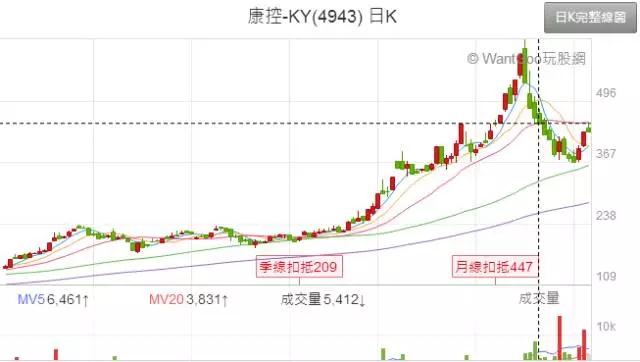 大立光、康控股價(jià)“上沖下探” 臺(tái)廠啟動(dòng)保衛(wèi)戰(zhàn)