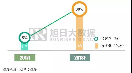全面屏手機(jī)，可能并不需要挖槽