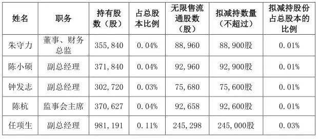 長(zhǎng)盈精密澄清“虧損2億AB客戶出問(wèn)題”不存在，員工輪流休假一月